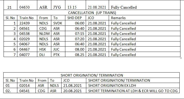 Cancelled Train Lst